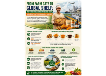 From Farm Gate to Global Shelf: Why Food Processing Can Be the Next Big Opportunity for Indian Farmers